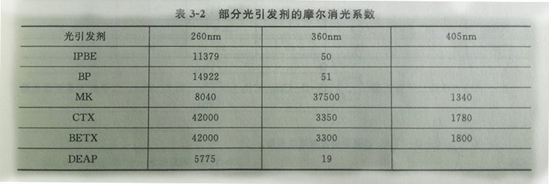 光固化的光源主要為uvled固化設備