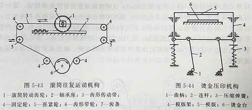 商標(biāo)印刷機UVLED固化的印刷講解