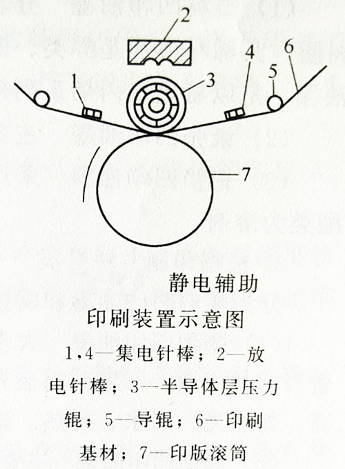 卷筒紙凹版印刷機