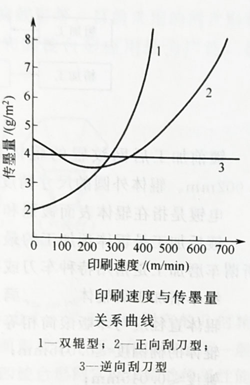 柔性版印刷機(jī)的主要部件